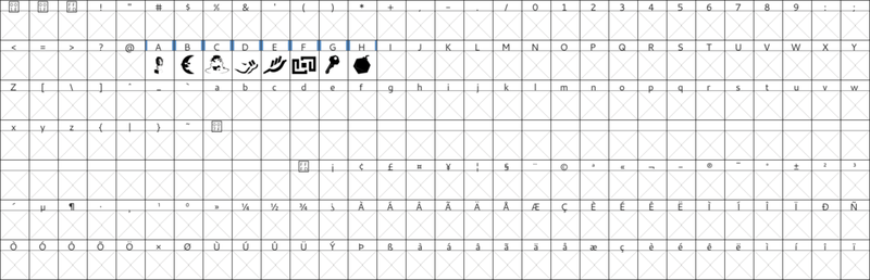 My font table so far