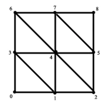 Normal Computations for Heightfield Lighting