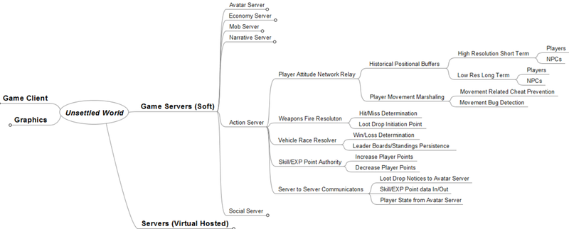 UnsettledWorld_actionserverNode_MM.thumb.png.b05a26fd90ebb110c6eb3a03d723dde5.png