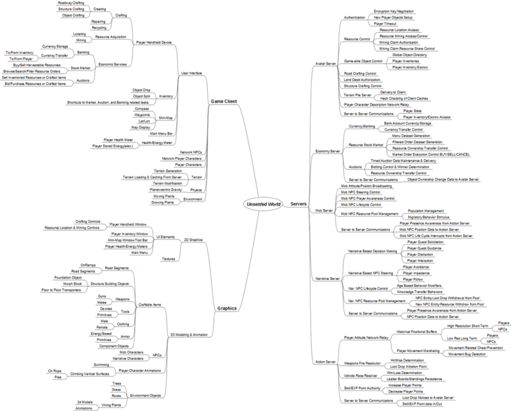 Unsettled_World_MindMap.thumb.png.f30191aab071ed2fd0816b150574637f.png