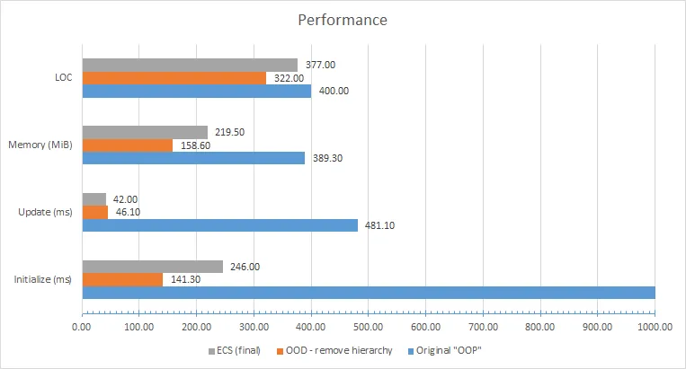 dod-chart1.png.0c63b0194df0f816028ace719b898cd3.png