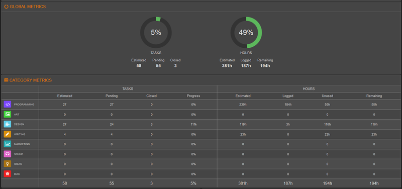 hacknplanmetrics101718.thumb.png.83629b9079c0223f185a67fa460a8220.png