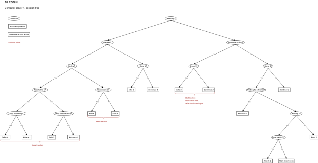 1915812756_Computerplayerdecisiontree-Page-2.thumb.png.2390ab118f2f90a6dcc7369360153a19.png