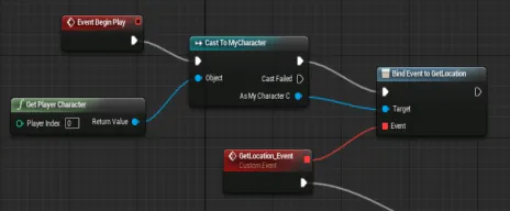 Unreal Engine Blueprints