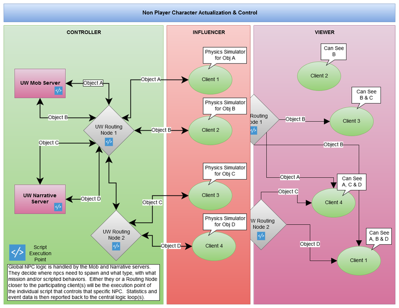 My Client-Physics-Only Approach, Diagrammed.