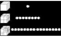 Introduction to Octrees