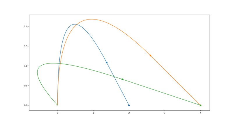 sample_trajectories.thumb.png.07d0e146425309fd7070879395bc59fb.png