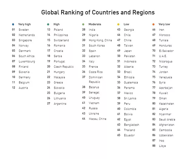 Global ranking of English language proficiency by country and region