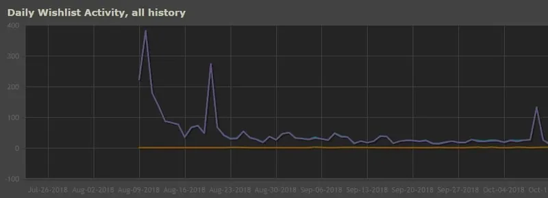 Your first day on Steam is crucial