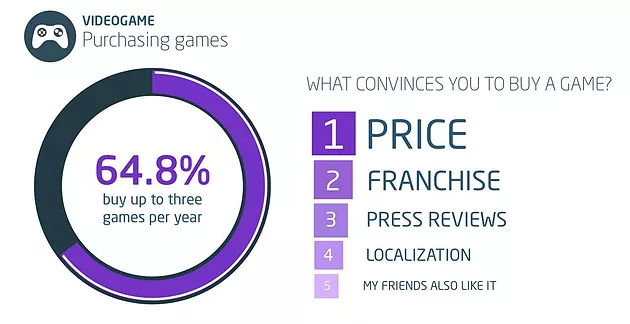 purchasing_games.png