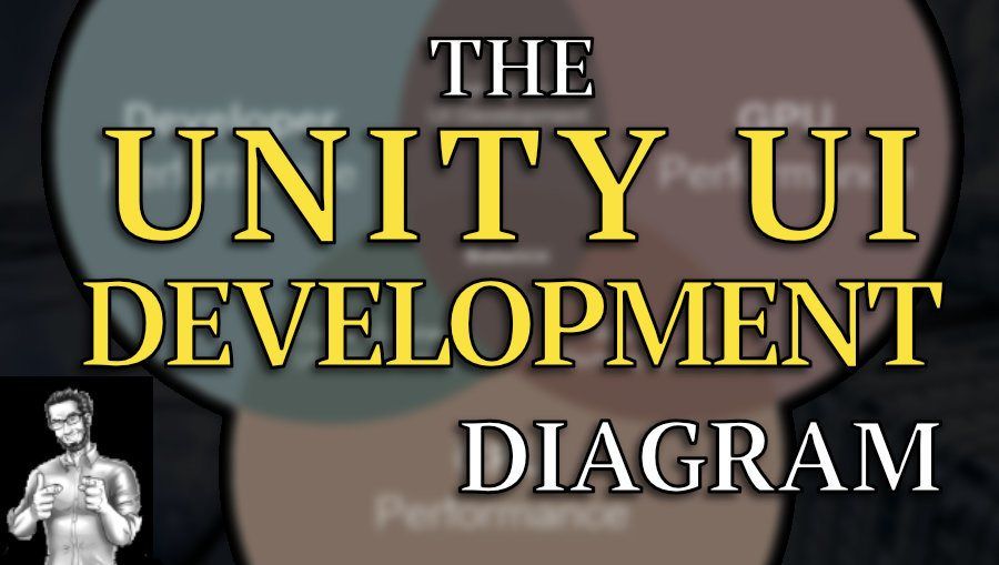 Unity UI: The Guru's UI Development Diagram