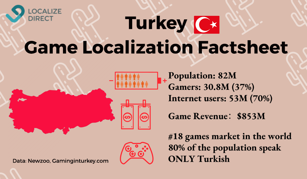 Turkish Game Translation - Your Passport To MENA