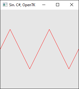 Drawing a sine wave. OpenTK, OpenGL 3.0, C#