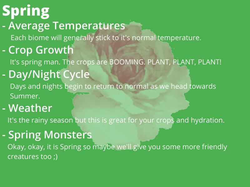 Spring.thumb.png.799a7d046f5aa6e0e3d4e00725fb3285.png