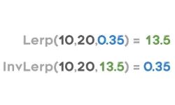 Inverse Lerp - a super useful yet often overlooked function