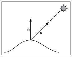 4767OS_02_04.png