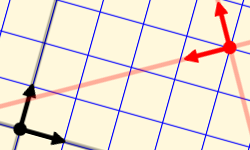 2D Transforms 101