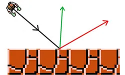 Using Layers for constant time collision detection and response.