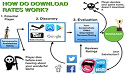 Mobile Gaming Industry Introduction Part 1: User Aquisition