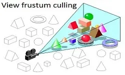 Frustum Culling