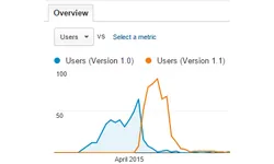 Google Analytics-Driven Game Development by Example