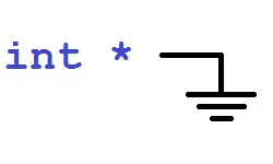 Grounded Pointers