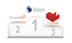 Latency Matters in Online Gaming