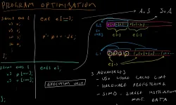 Code for Game Developers: Optimization