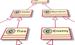 Understanding Component-Entity-Systems