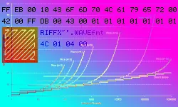 Design Considerations for Custom Binary Formats and Data Compression (Part 1)