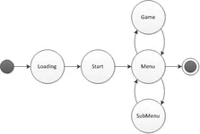 Brain Dead Simple Game States