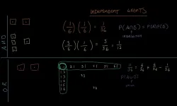 Math for Game Developers: Probability and Randomness