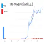 HTML5 and game development - my bookmarks