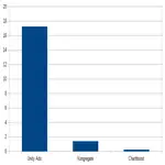 Earnings and Statistic from my Android Game - Bomb Rain