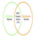 Creative industries digital game / Blockchain