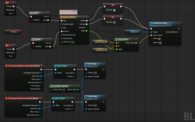 Improving UE4 Blueprint Usability with Custom Nodes