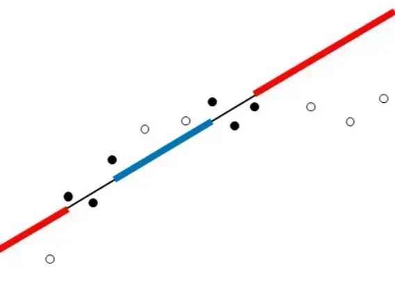 Linear Interpolation Explained