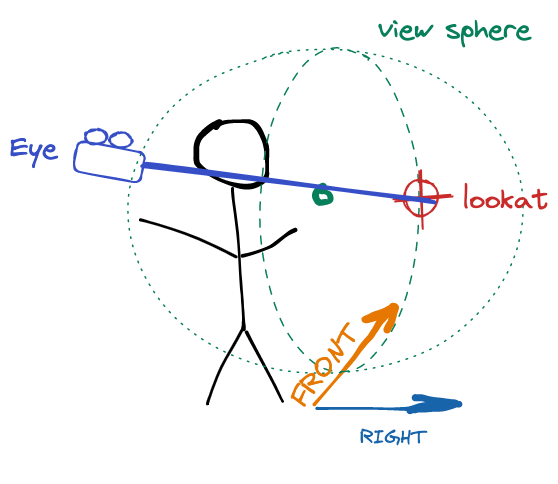 How to build a game engine agnostic third person camera implementation