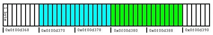 SSE2 for Dummies (who know C/C++)